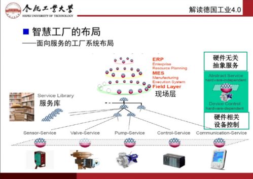 智能制造 融合先進(jìn)制造技術(shù)與互聯(lián)網(wǎng)的產(chǎn)業(yè)革命