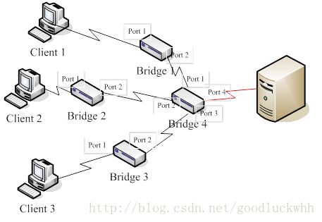 數(shù)據(jù)中心網(wǎng)絡(luò)融合技術(shù) 架構(gòu)演進(jìn)與實(shí)戰(zhàn)咨詢